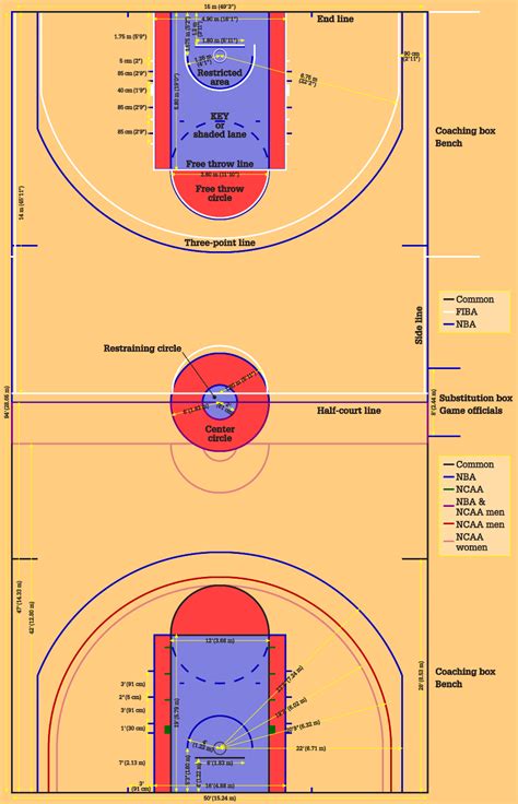 Diagrams of Basketball Courts .
